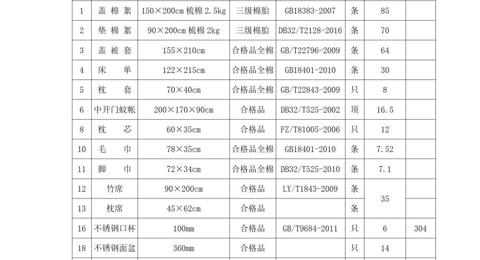 开云网页版登录入口学生生活会用品采购项目